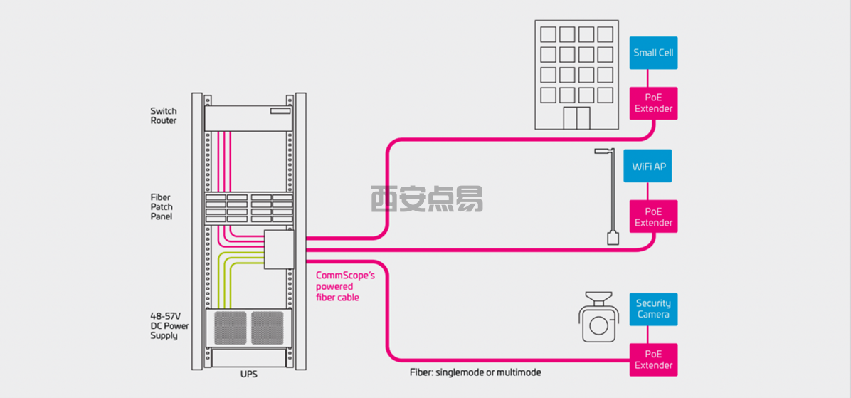 混合光缆应用的演变