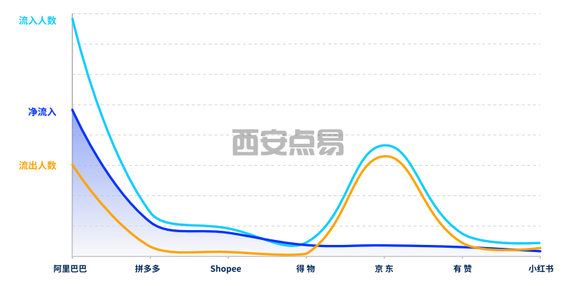 抖快围堵阿里大本营，不放过那个最吃香的电商人(图3)